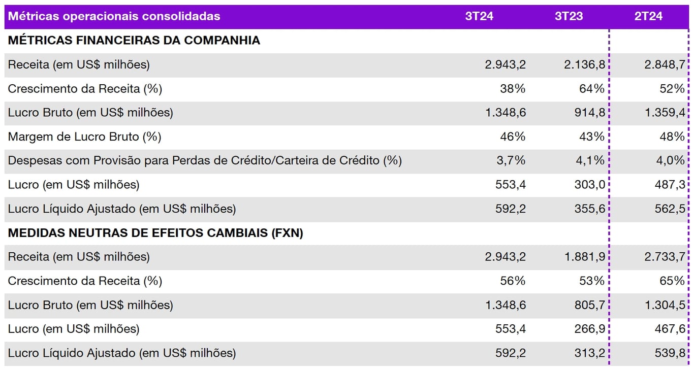 Fonte: RI Nubank