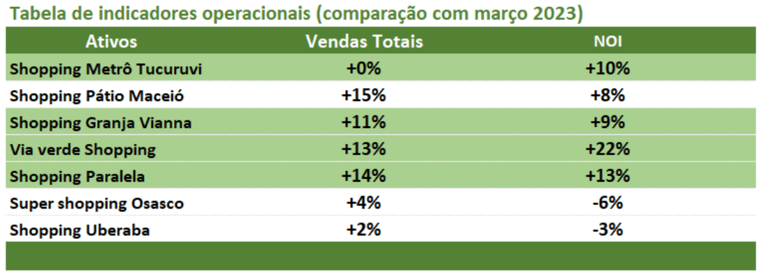 Fonte: HSI e Nord Research