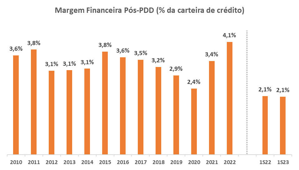 LCA do Banco ABC Brasil que rende como CDB a 116,28% do CDI vale a