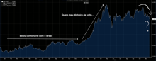 Até Onde Vai A Bolsa?