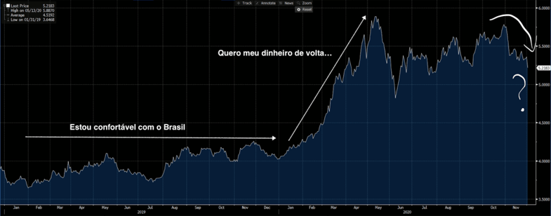 Até Onde Vai A Bolsa?