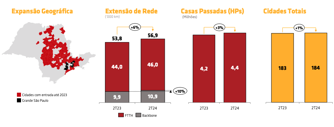 Principais indicadores operacionais da Desktop no 2T24. Fonte: Desktop RI