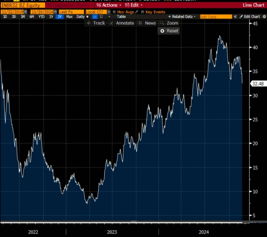 Fonte: Bloomberg