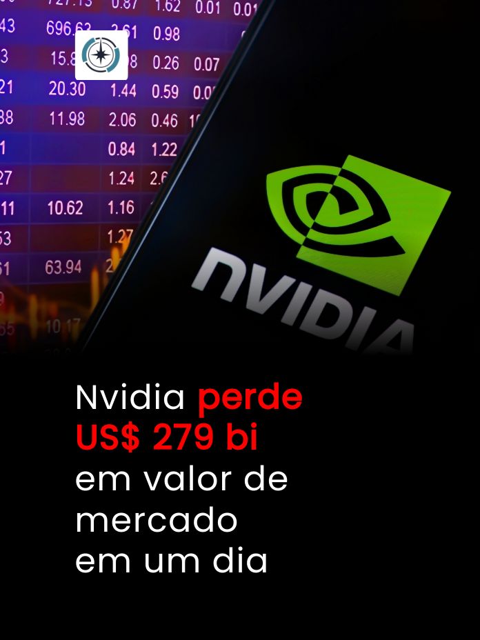 Nvidia perde US$ 279 bi em valor de mercado em um dia