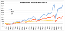 +38x Seu Capital Em 20 Anos