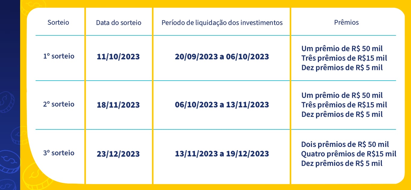 Tesouro Direto anuncia sorteio de prêmios para investidores do título  Tesouro Educa+. Veja como participar