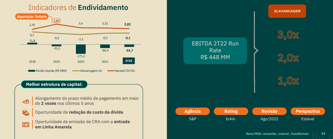 Endividamento e alavancagem.