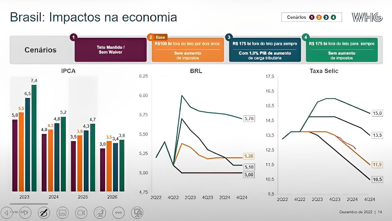 Perspectivas de cenários.