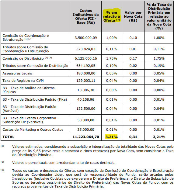 Demonstrativo dos custos da oferta. 