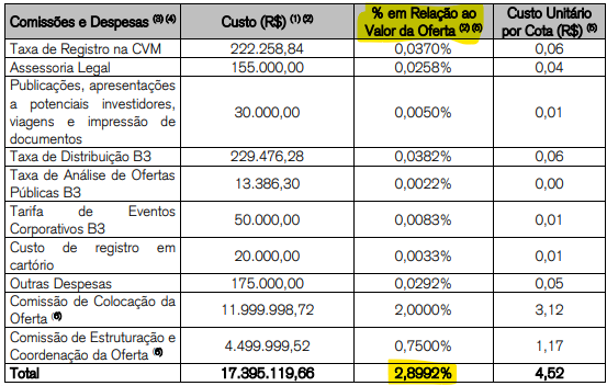 HGLG11: Taxa de Vacância em Alta É Sempre um Risco?