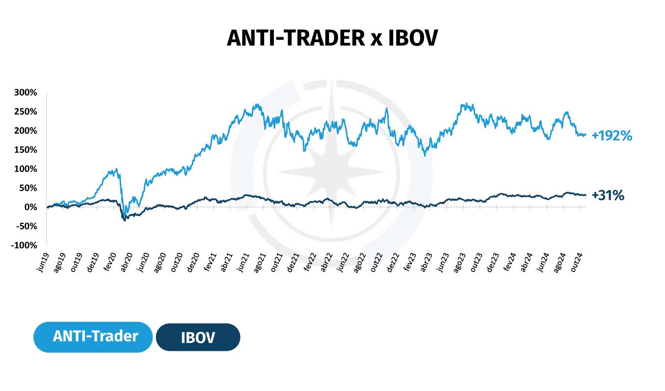 ANTI-Trader