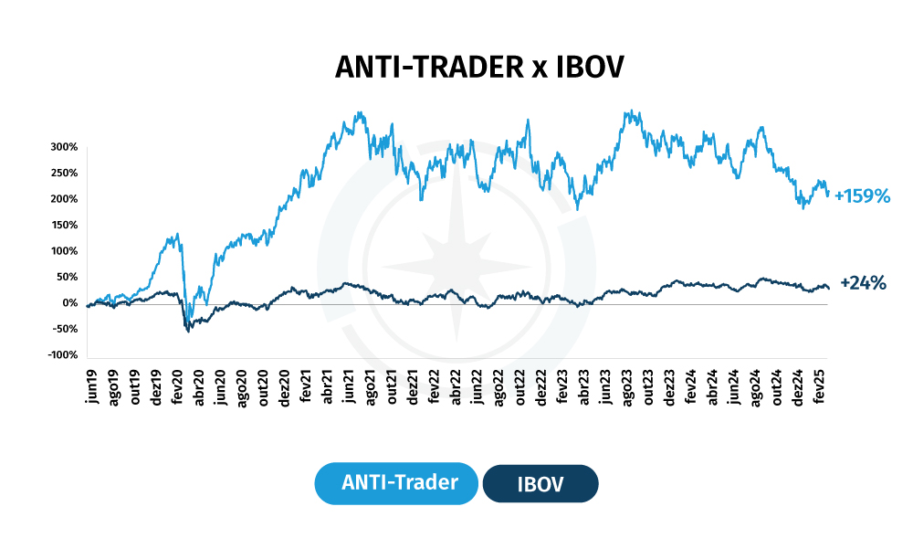 ANTI-Trader