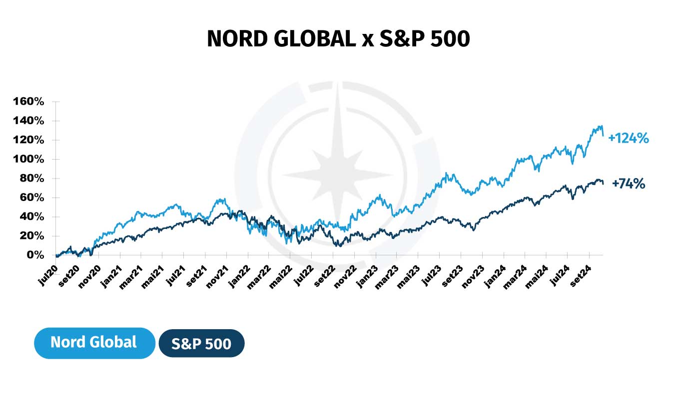 Nord Global