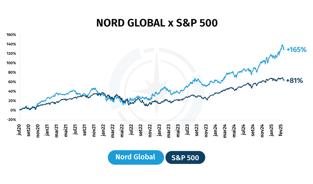 Nord Global