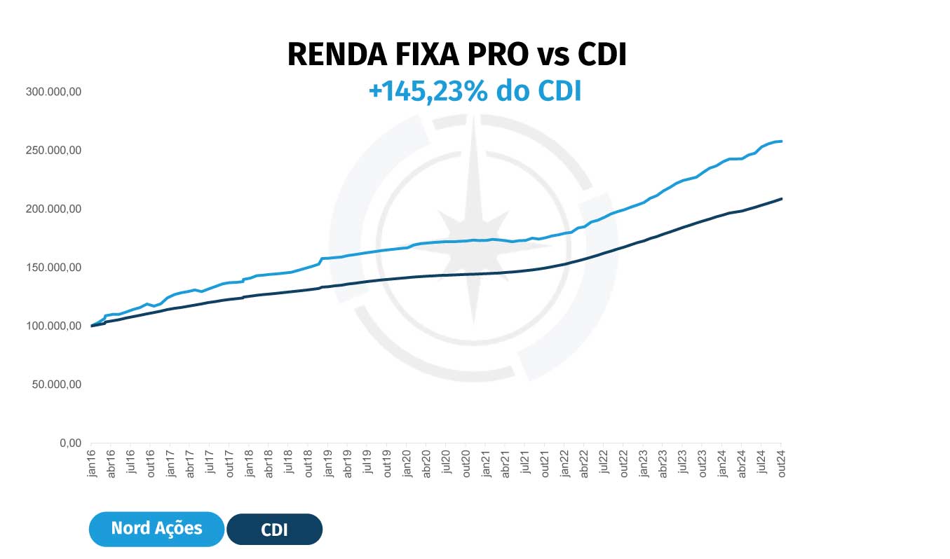 Renda Fixa PRO